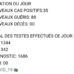 Covid19 ces dernières 24h en Mauritanie