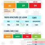 Situation du Covid19 ces dernières 24h en Mauritanie