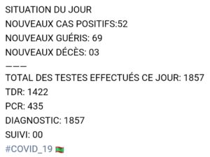 Situation du Covid19 ces dernières 24h en Mauritanie