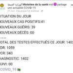 Situation du Covid19 ces dernières 24h en Mauritanie