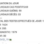 Situations du Covid19 ces dernières 24h en Mauritanie