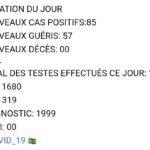 Situation du Covid19 ces dernières 24h en Mauritanie