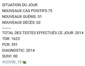 Situation du Covid19 ces dernières 24h en Mauritanie