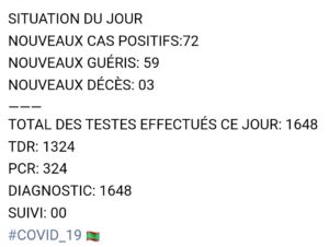 Situation du Covid19 ces dernières 24h en Mauritanie