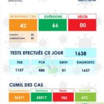 Situation du Covid19 ces dernières 24h en Mauritanie