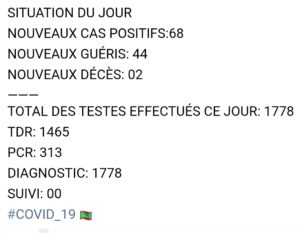 Situation du Covid19 ces dernières 24h en Mauritanie