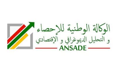 En août 2025, l’indice national des prix à la consommation a enregistré une hausse de 0,8% par rapport au mois précédent